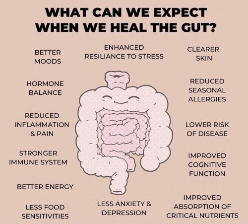 Why <em>3 Steps</em> Work